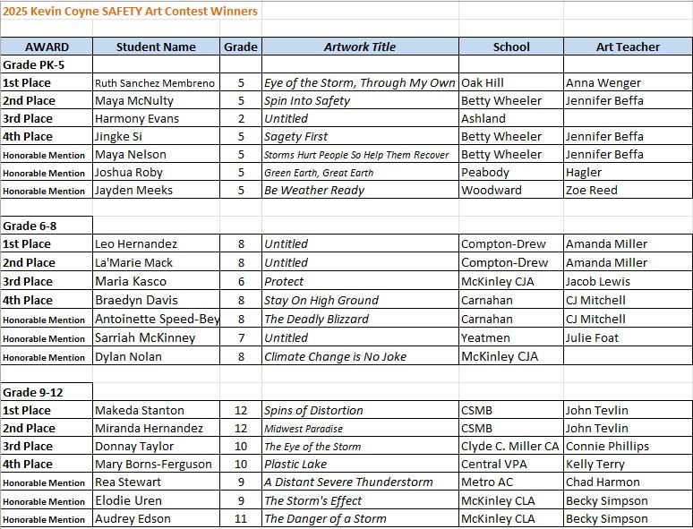 2025 Kevin Coyne Safety Art Contest Winners